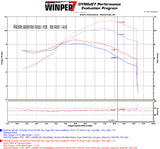 Ohlins Waterproof Short Ram Air Intake Kit Honda Grom (14-17) - Tacticalmindz.com